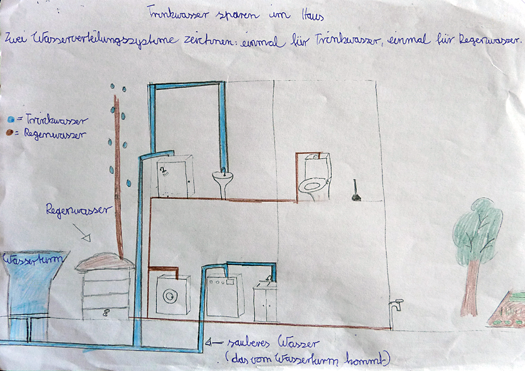 Kinderzeichnung: Wasserverteilungssysteme im Haus