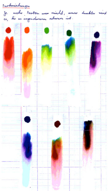 Ergebnisse der Chromatographie mit Filzstiften, die nicht den Primärfarben entsprechen