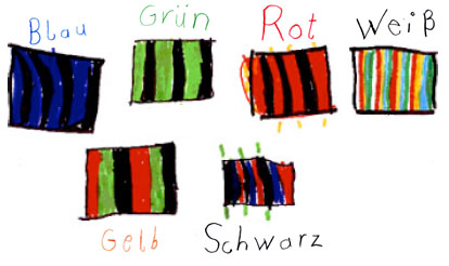 Zeichnung: Wie sich die Kinder die Enstehung der Farben am Bildschirm vorstellen