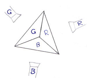 Die Taschenlampen beleuchten die Flächen der Pyramide