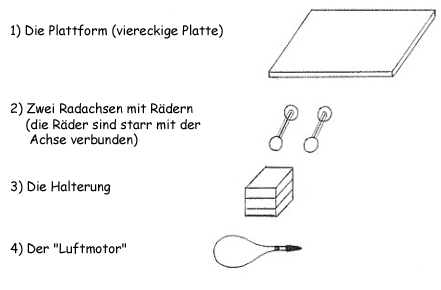 Die einzelnen Bestandteile des Raketenautos