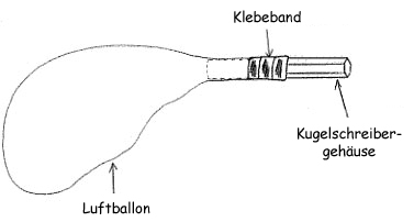 Einführen des Kugelschreibergehäuses in die Öffnung
		  des Luftballons