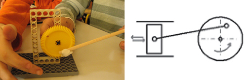 Foto und Schema: Verbindung
zwischen Pleuel und Rad