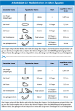 Maßeinheiten im Alten Ägypten