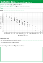 Ein Diagramm interpretieren