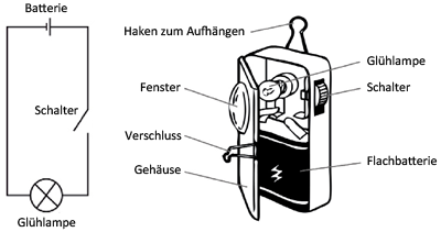 Funktionsweise einer Taschenlampe