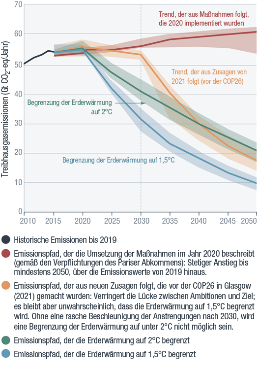 Verschieden Emissionspafde