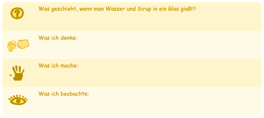 Beispiel für ein vorstrukturiertes Protokoll