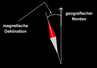 Zur Definition der Deklination