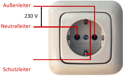 Foto einer Steckdose