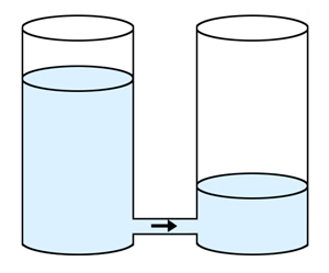 Das Wassersäulenmodell