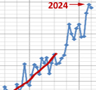 Mittlere Jahrestemperaturanomalie - Ausschnitt